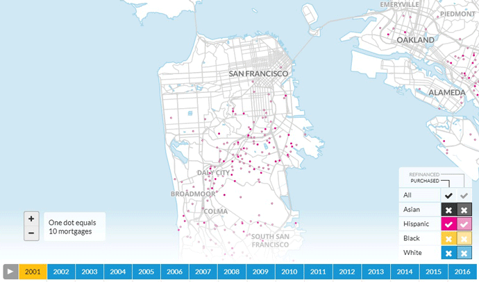 San Francisco mortgages by race