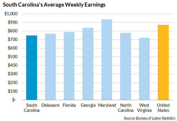SC earnings