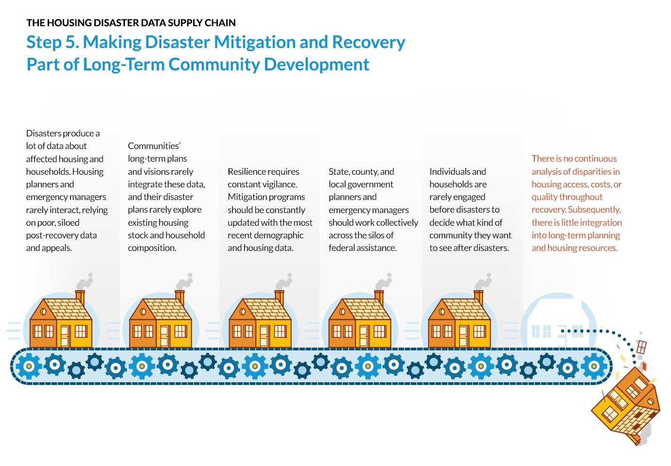 step 5 in the disaster data chain