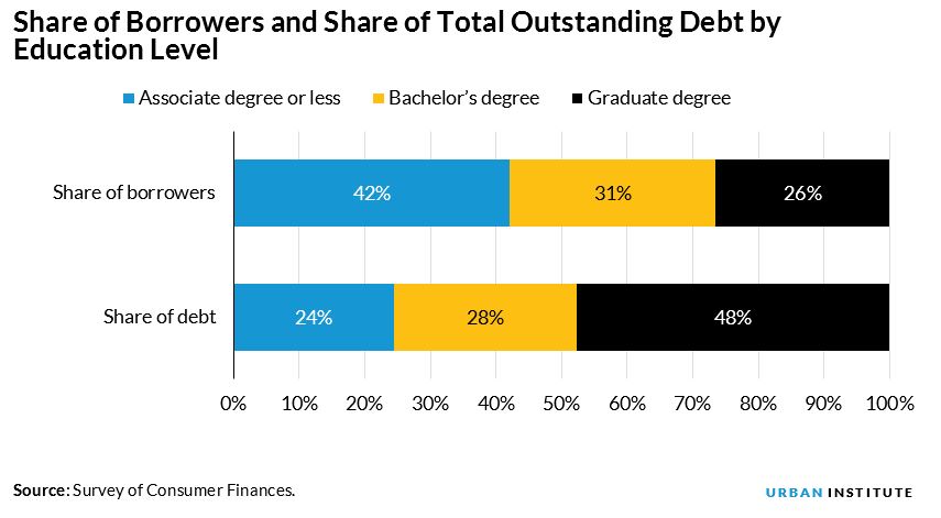 updated debt stacked bar