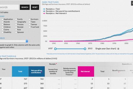 Social Security Data Tool