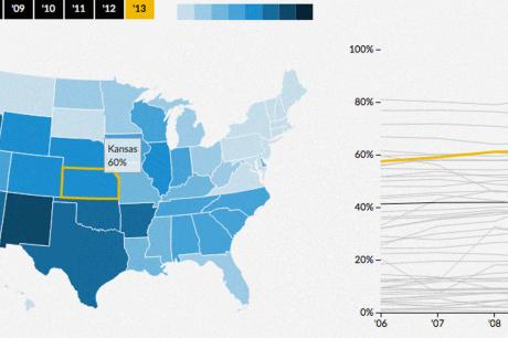 Children of immigrants