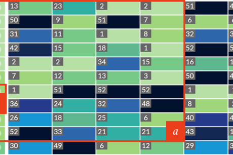 What drives state spending