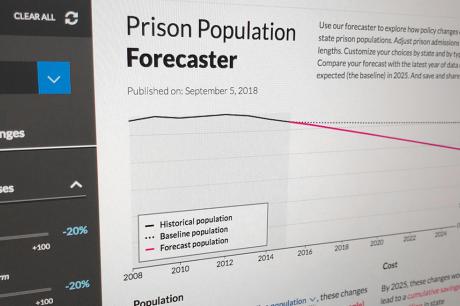 Prison Population Forecaster