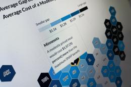 Screenshot of the Urban Institute's SNAP map data tool showing that in Minnesota, a modestly priced meal would cost $1.57 (70 percent) more than the maximum snap benefit