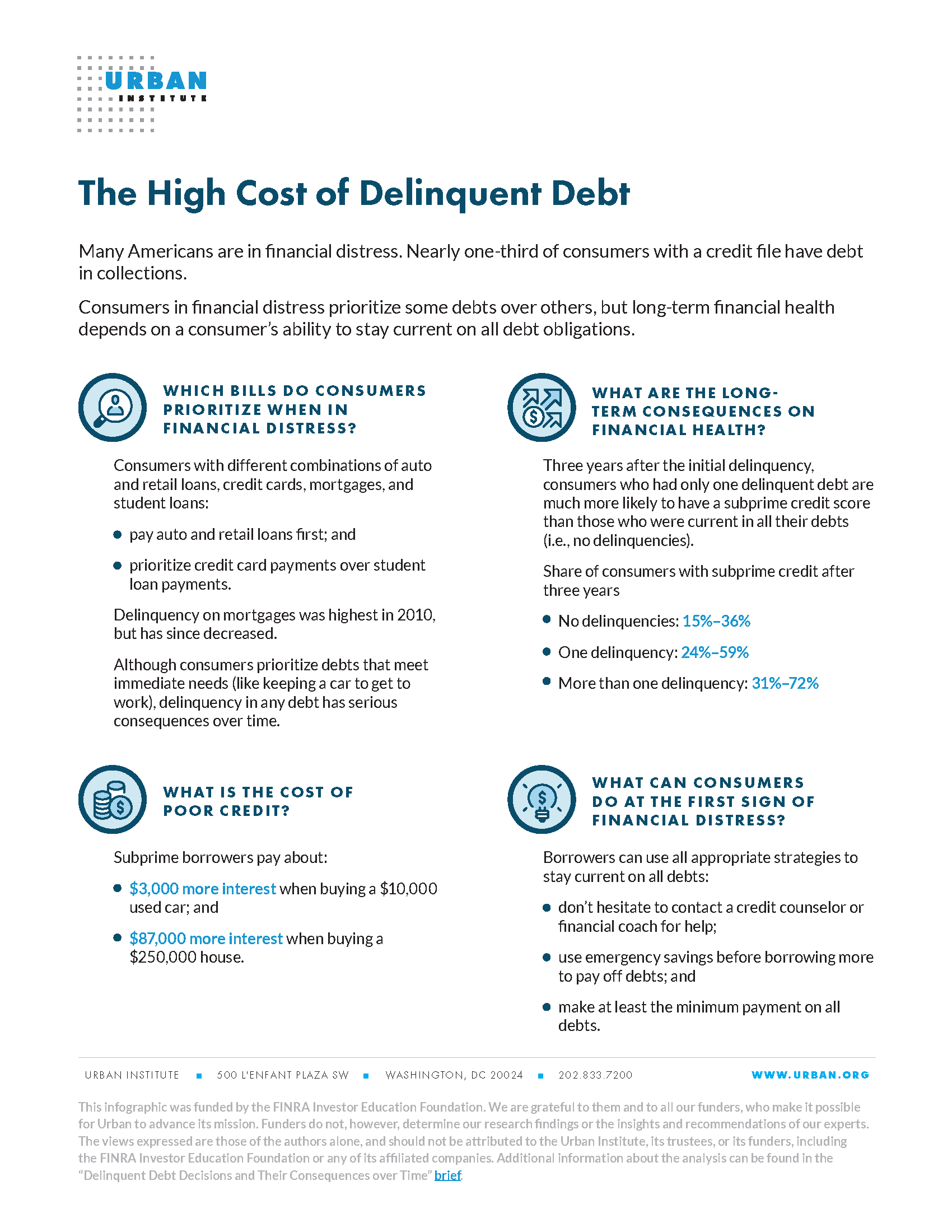The High Cost of Delinquent Debt infographic