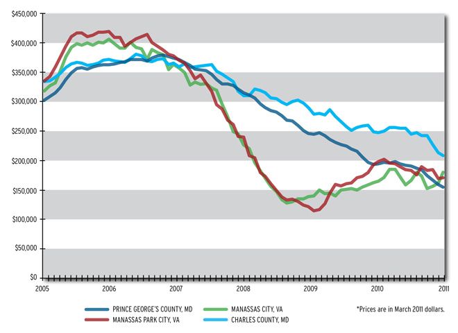 Metro_housing_prices