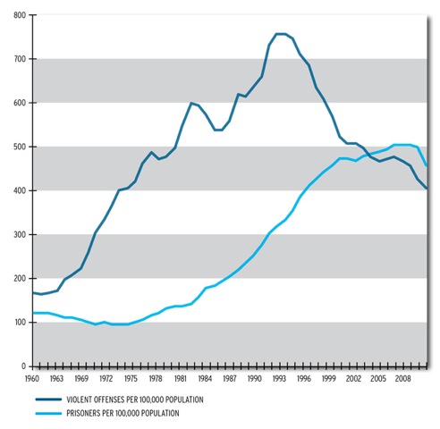 The True Relationship