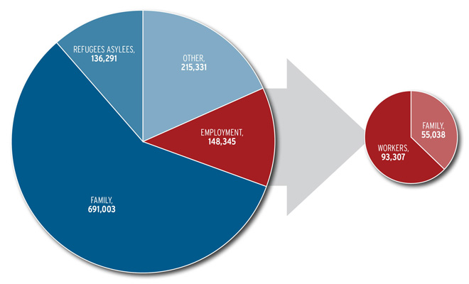 Immigrant Visas