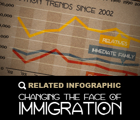 MT_RELATED INFOGRAPHIC_IMMIGRATION-02