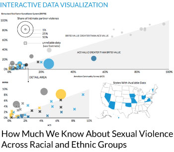 dv-datavis